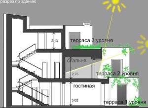 Проект дома с плоской кровлей, панорамными окнами и террасами - проект Эбро, разрез