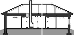 House section, one-storey house with panoramic windows project